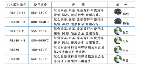 自动钎焊剂膏FBA系列，银焊丝，银焊条