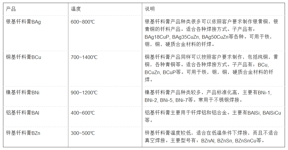 真空炉焊料，银焊丝，银焊环