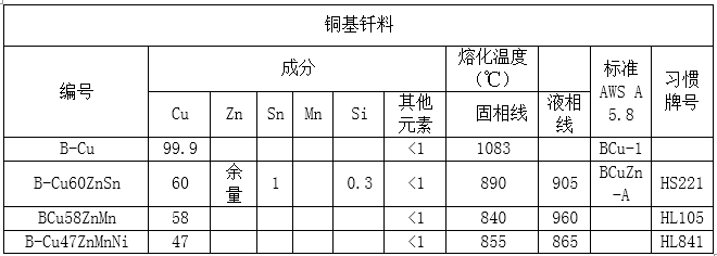 黄铜焊条，银焊条，银焊环