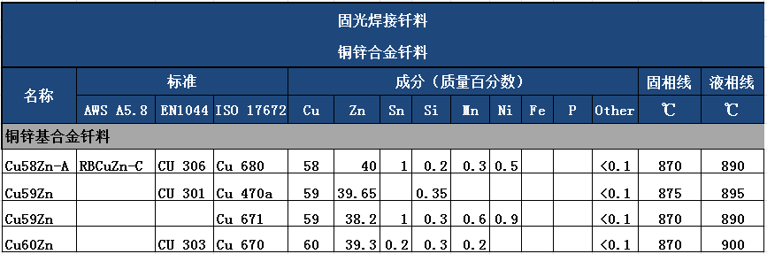 黄铜焊条，银焊条，银焊环